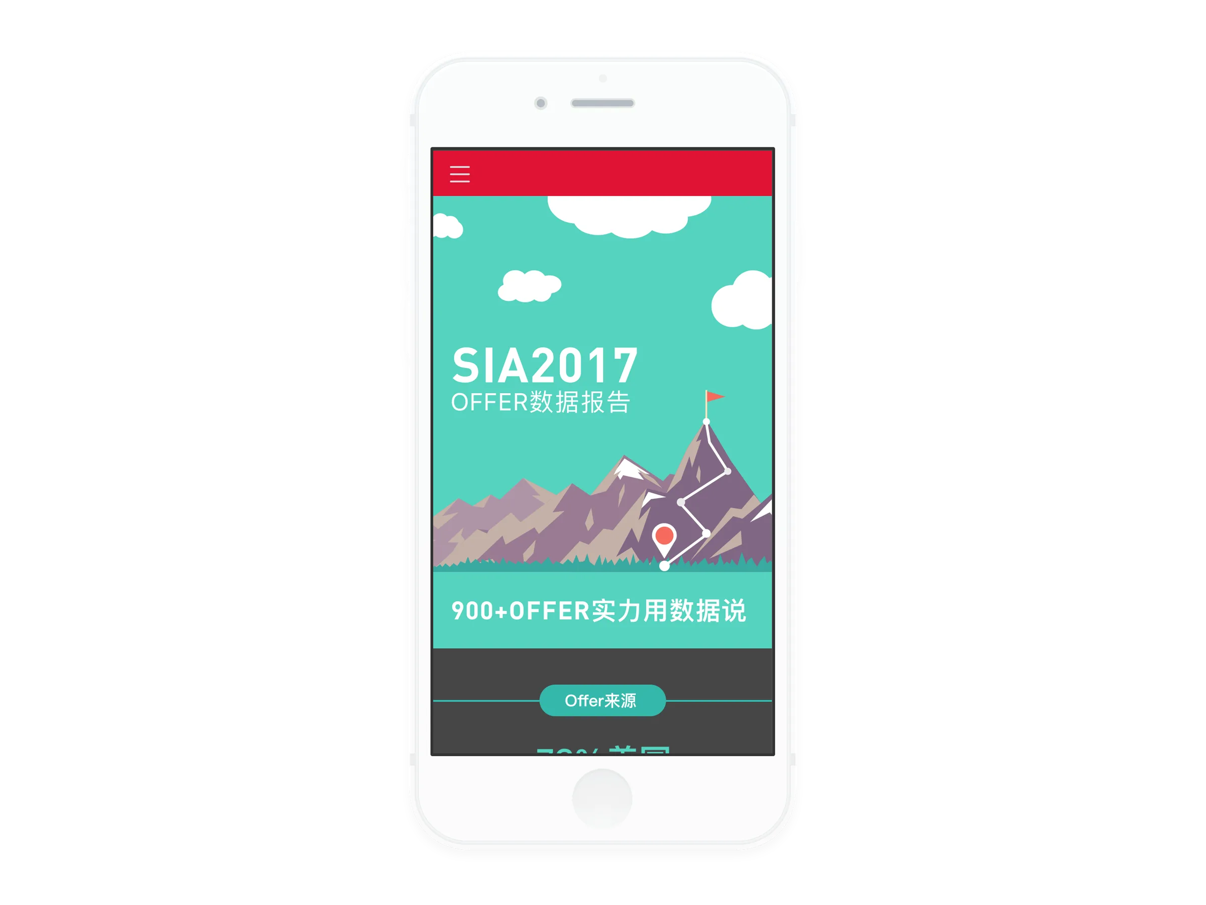 SIA Offer Report detail